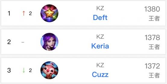 次日比赛后 次日比赛后